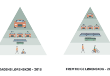 Lørenskog kommune, kutt i CO2 utslipp