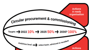 Lokale politiske mål som sirkulært virkemiddel