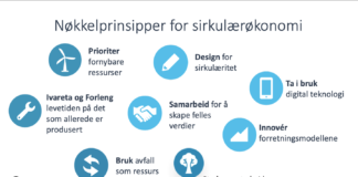 Sirkulære prinsipper