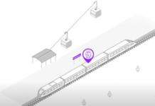 Sirkulær mobilitet – Øyer kommune